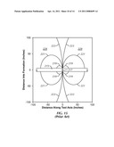 STEERABLE MAGNETIC DIPOLE ANTENNA FOR MEASUREMENT-WHILE-DRILLING APPLICATIONS diagram and image