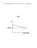 SIGNAL PROCESSING APPARATUS AND PROJECTION DISPLAY APPARATUS diagram and image