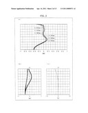 IMAGE PICKUP LENS, IMAGE PICKUP MODULE, METHOD FOR MANUFACTURING IMAGE PICKUP LENS, AND METHOD FOR MANUFACTURING IMAGE PICKUP MODULE diagram and image