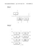 PRINTING SYSTEM, PRINTING METHOD, AND PRINTING CONTROL APPARATUS diagram and image