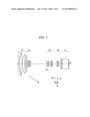 ZOOM LENS AND IMAGE PICKUP APPARATUS HAVING THE SAME diagram and image