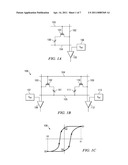 METHOD TO IMPROVE FERROELECTRIC MEMORY PERFORMANCE AND RELIABILITY diagram and image