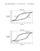 METHOD TO IMPROVE FERROELECTRIC MEMORY PERFORMANCE AND RELIABILITY diagram and image