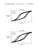 METHOD TO IMPROVE FERROELECTRIC MEMORY PERFORMANCE AND RELIABILITY diagram and image