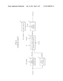 OUTPUT ENABLE SIGNAL GENERATING CIRCUIT AND METHOD OF SEMICONDUCTOR MEMORY APPARATUS diagram and image