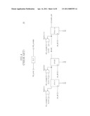 OUTPUT ENABLE SIGNAL GENERATING CIRCUIT AND METHOD OF SEMICONDUCTOR MEMORY APPARATUS diagram and image