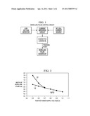 Method for Extending Word-Line Pulses diagram and image