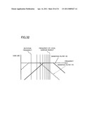 FOCUS POSITION CONTROL APPARATUS, OPTICAL DISC APPARATUS USING THE SAME, AND FOCUS POSITION CONTROL METHOD diagram and image