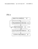 TESTING DEVICE AND TESTING METHOD diagram and image