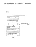 TESTING DEVICE AND TESTING METHOD diagram and image