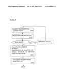 TESTING DEVICE AND TESTING METHOD diagram and image