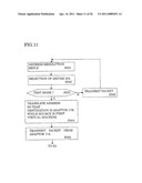 TESTING DEVICE AND TESTING METHOD diagram and image