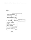 TESTING DEVICE AND TESTING METHOD diagram and image