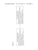 TESTING DEVICE AND TESTING METHOD diagram and image