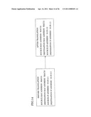 TESTING DEVICE AND TESTING METHOD diagram and image