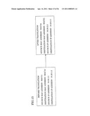 TESTING DEVICE AND TESTING METHOD diagram and image