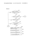 TESTING DEVICE AND TESTING METHOD diagram and image