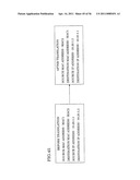 TESTING DEVICE AND TESTING METHOD diagram and image