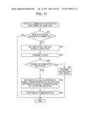 COMMUNICATION SYSTEM, TRANSMITTER, RECEIVER, COMMUNICATION METHOD, PROGRAM, AND COMMUNICATION CABLE diagram and image