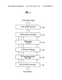 ENCODING UPLINK ACKNOWLEDGMENTS TO DOWNLINK TRANSMISSIONS diagram and image