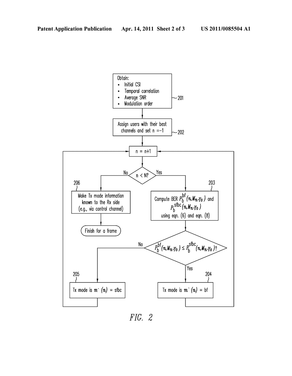 ADAPTIVE BEAM-FORMING AND SPACE-FREQUENCY BLOCK CODING TRANSMISSION SCHEME FOR MIMO-OFDMA SYSTEMS - diagram, schematic, and image 03