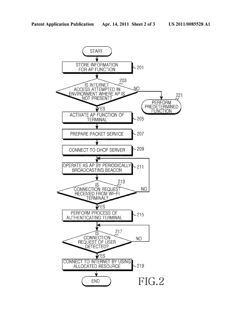 APPARATUS AND METHOD FOR PROVIDING ACCESS POINT FUNCTION IN PORTABLE COMMUNICATION SYSTEM - diagram, schematic, and image 03