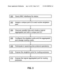 AGGREGATING PORTS WHILE ALLOWING ACCESS TO SINGLETON PORTS diagram and image