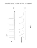 METHODS AND SYSTEMS FOR GENERATING PULSE TRAINS FOR MATERIAL PROCESSING diagram and image