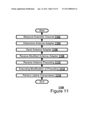 METHOD FOR SEMI-STATICALLY ADAPTING UPLINK MULTIPLE-INPUT MULTIPLE-OUTPUT TRANSMISSION diagram and image