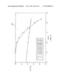 ADAPTIVE DATA DEPENDENT NOISE PREDICTION (ADDNP) diagram and image