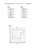 Reconstruction of 3D image datasets from x-ray and cone-beam data diagram and image