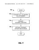 Call Handling Treatment for Voicemail Systems diagram and image