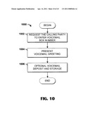 Call Handling Treatment for Voicemail Systems diagram and image