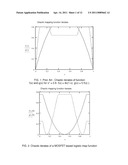 HIGH UTILIZATION UNIVERSAL LOGIC ARRAY WITH VARIABLE CIRCUIT TOPOLOGY AND LOGISTIC MAP CIRCUIT TO REALIZE A VARIETY OF LOGIC GATES WITH CONSTANT POWER SIGNATURES diagram and image