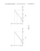 METHOD FOR PIXEL COLOR CORRECTION AND PIXEL COLOR CORRECTING APPARATUS THEREOF diagram and image