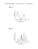 ELECTRONIC APPARATUS, CELLULAR PHONE, FLEXIBLE CABLE AND METHOD FOR MANUFACTURING OPTICAL WAVEGUIDE FORMING BODY diagram and image