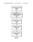 Method and Device for Regulating Fluid Pump Pressures diagram and image