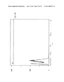 NANOTUBES FOR CANCER THERAPY AND DIAGNOSTICS diagram and image