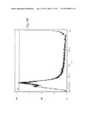 NANOTUBES FOR CANCER THERAPY AND DIAGNOSTICS diagram and image