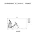 NOVEL ANTIBODIES AGAINST CANCER TARGET BLOCK TUMOR GROWTH, ANGIOGENESIS AND METASTASIS diagram and image