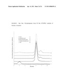 Interleukin-13 Antibody Composition diagram and image