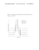 Interleukin-13 Antibody Composition diagram and image