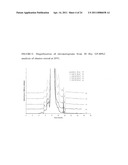 Interleukin-13 Antibody Composition diagram and image