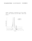 Interleukin-13 Antibody Composition diagram and image