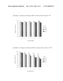 Interleukin-13 Antibody Composition diagram and image