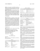 Interleukin-13 Antibody Composition diagram and image