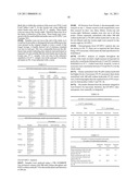 Interleukin-13 Antibody Composition diagram and image