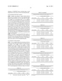 Interleukin-13 Antibody Composition diagram and image