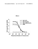 Immunopotentiator-Linked Oligomeric Influenza Immunogenic Compositions diagram and image