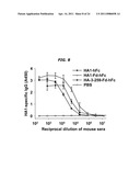 Immunopotentiator-Linked Oligomeric Influenza Immunogenic Compositions diagram and image